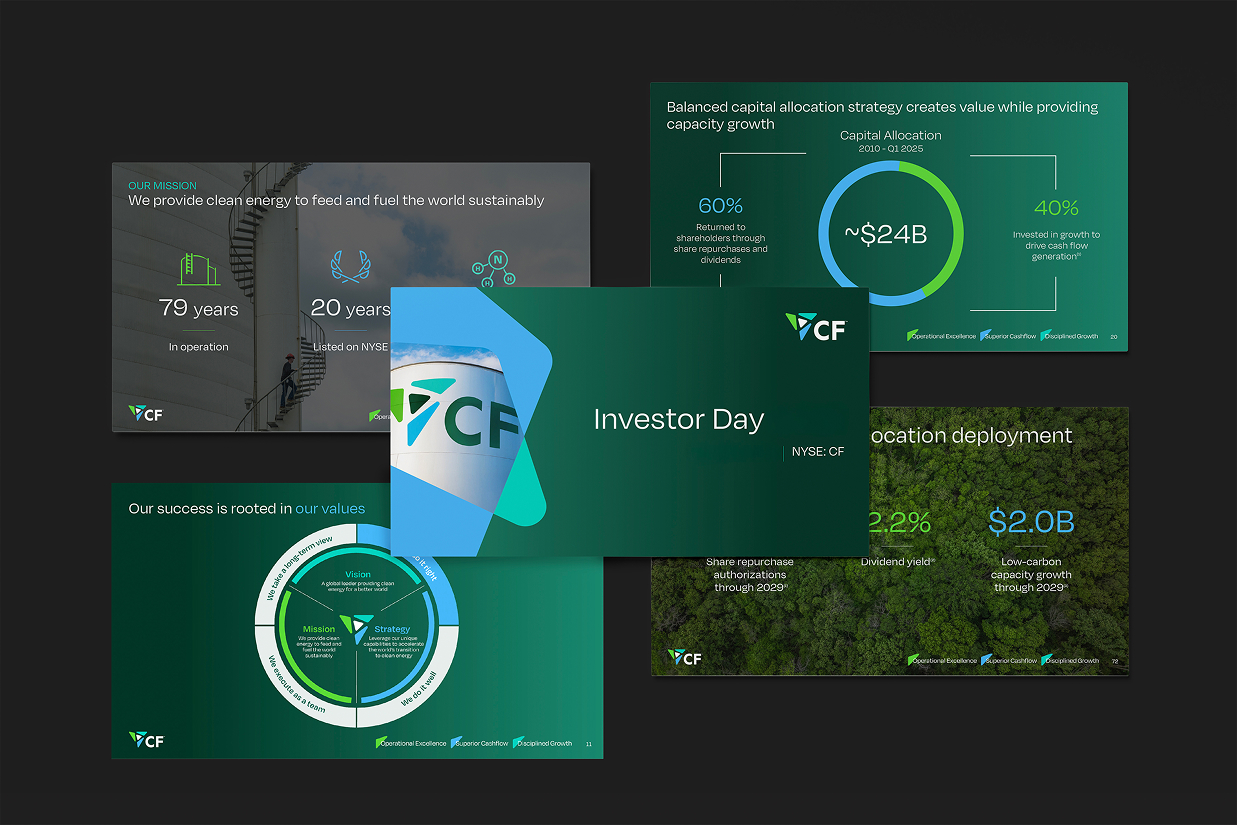 Investor Day presentation slides from CF Industries showcasing company mission, operational history, capital allocation strategy, and financial highlights. Key points include 79 years in operation, 20 years listed on NYSE, and a projected capital allocation of ~$24 billion for growth and shareholder returns.